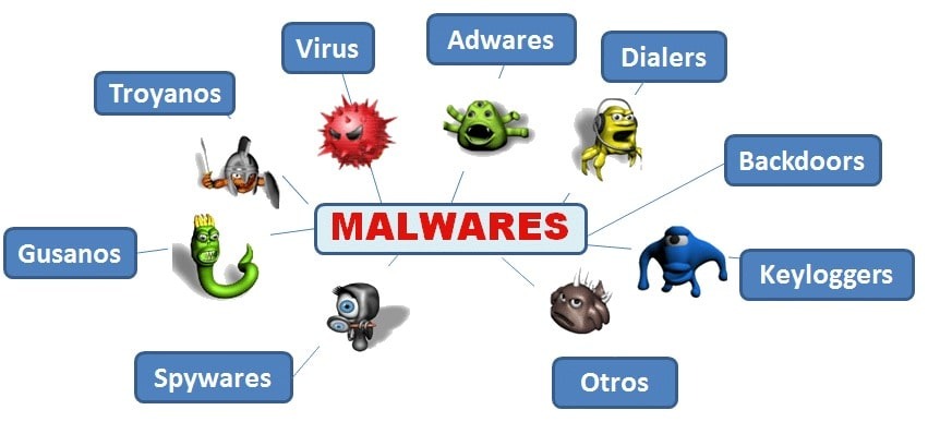 Các loại Malware phổ biến