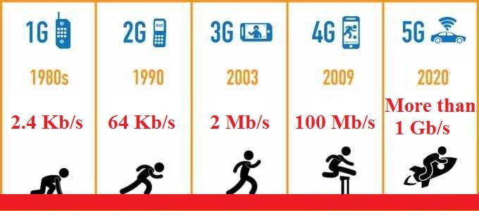 Sự khác biệt giữa các công nghệ mạng di động